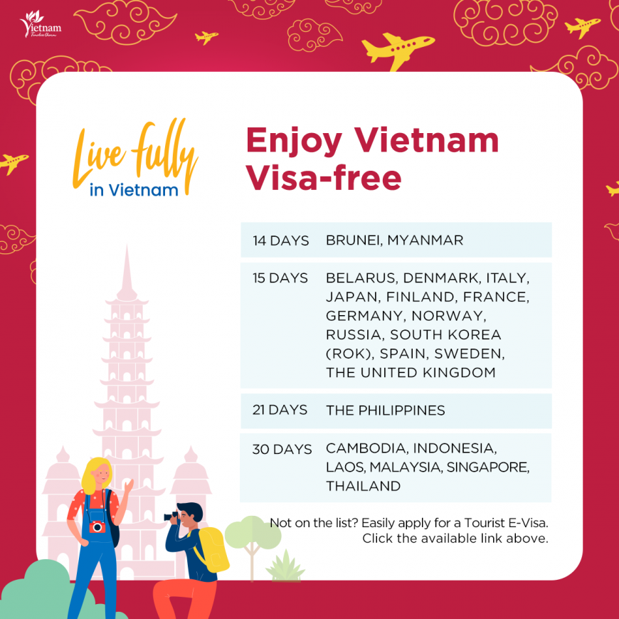 Do you need a visa for Vietnam from France?