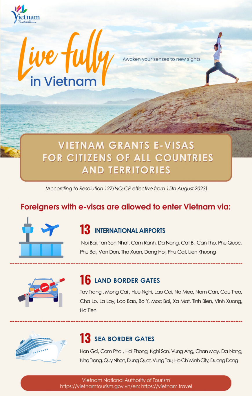 Vietnam grants e-visas for citizens of all countries and territories (Source: Vietnam Toursim)